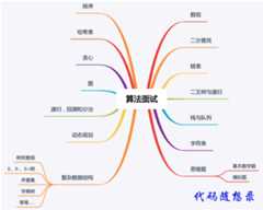 算法面试知识大纲