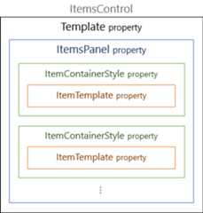 ItemsControl