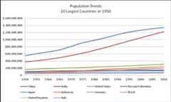 largest countries 1950