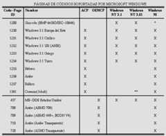 Una tabla con filas y columnas agrupadas