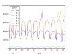 downloads_by_versions_without_2.7