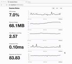 Monitoring Page Monitoring Page