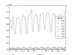 downloads_by_versions