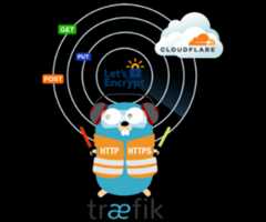 Traefik with SSL: understanding ACME