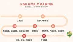 绘本树英语教育加盟