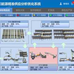 能源損耗管理系統在商業應用起到什么關鍵作用
