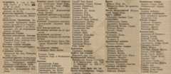 Chudnov entrepreneurs list from Russian Empire Business Directories by 1913. Part 1