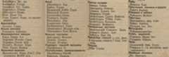 Chudnov entrepreneurs list from Russian Empire Business Directories by 1913. Part 2