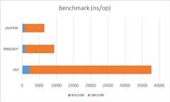 benchmark