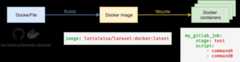 Docker image diagram summary