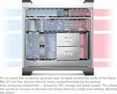 The Power Mac G5 has four separate cooling zones