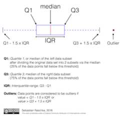 ../_images/boxplot_explanation.png