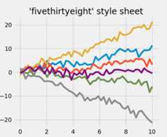 ../../_images/plot_fivethirtyeight.png