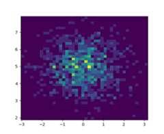 ../_images/hist2d_demo2.png