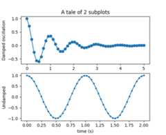 ../_images/subplot_demo3.png