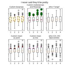 ../_images/boxplot_demo_01_002.png
