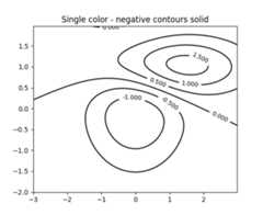 ../_images/contour_demo_032.png