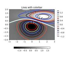 ../_images/contour_demo_052.png