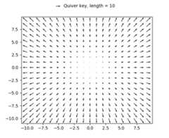../_images/quiver_simple_demo2.png