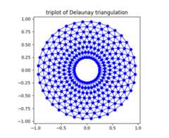 ../_images/triplot_demo_002.png