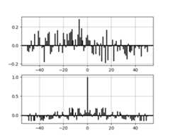../_images/xcorr_demo2.png