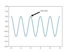 pyplot