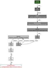 [chain of references from a module to a MyBigFatObject instance]