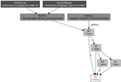 [graph of objects from which y is reachable]