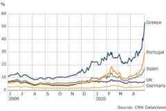 Probability of payback