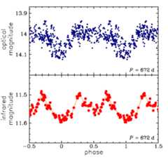 LMC608.06.10, R.A.=06:12:35.44 Dec=-66:50:06.6