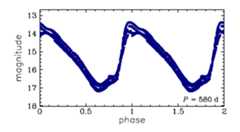 OGLE-BLG-LPV-013229, R.A.=17:35:57.53 Dec=-27:22:27.7
