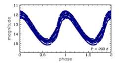 OGLE-BLG-LPV-086894, R.A.=17:52:26.29 Dec=-29:57:06.7