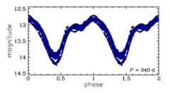 OGLE-BLG-LPV-101198, R.A.=17:53:30.63 Dec=-30:05:17.0