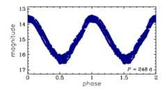 OGLE-BLG-LPV-126282, R.A.=17:56:01.79 Dec=-31:28:49.6