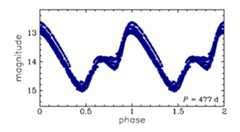 OGLE-BLG-LPV-211400, R.A.=18:06:54.71 Dec=-26:15:35.7