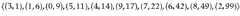 $\displaystyle \langle(3,1), (1,6), (0,9), (5,11), (4,14), (9,17), (7,22), (6,42), (8,49), (2,99)\rangle$