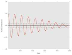 _images/autocorrelation_plot.png