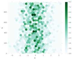 _images/hexbin_plot.png