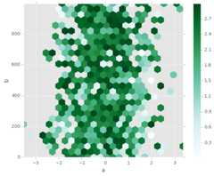 _images/hexbin_plot_agg.png