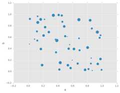 _images/scatter_plot_bubble.png