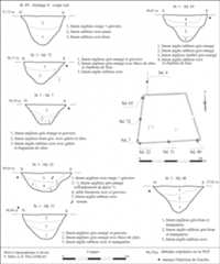 Figure 6 : Le Vau Blanchard, enclos trapézoïdal : stratigraphie des côtés ouest et sud ainsi que de l’antenne nord (St. 89).Figure6: Trapezoidal enclosure: stratigraphy of west and south sides, plus northern antenna (St.89).