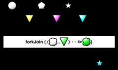 forkJoin