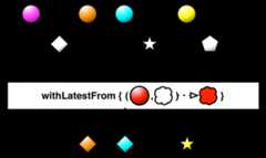withLatestFrom