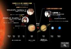 『星海大戦』人物相関図（クリックして拡大）