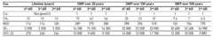 Table 1: Comparison of Global Warming Potential values