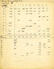 Electronegativity Scale Data