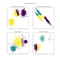 ../_images/sphx_glr_plot_kmeans_assumptions_002.png