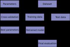 Grid Search Workflow