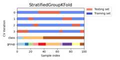 ../_images/sphx_glr_plot_cv_indices_005.png