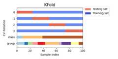 ../_images/sphx_glr_plot_cv_indices_006.png